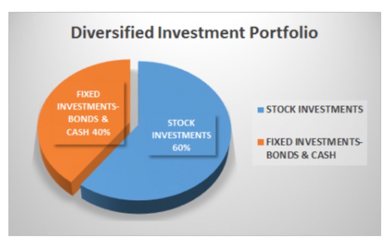 How to Build a Diversified Investment Portfolio with Low Risk