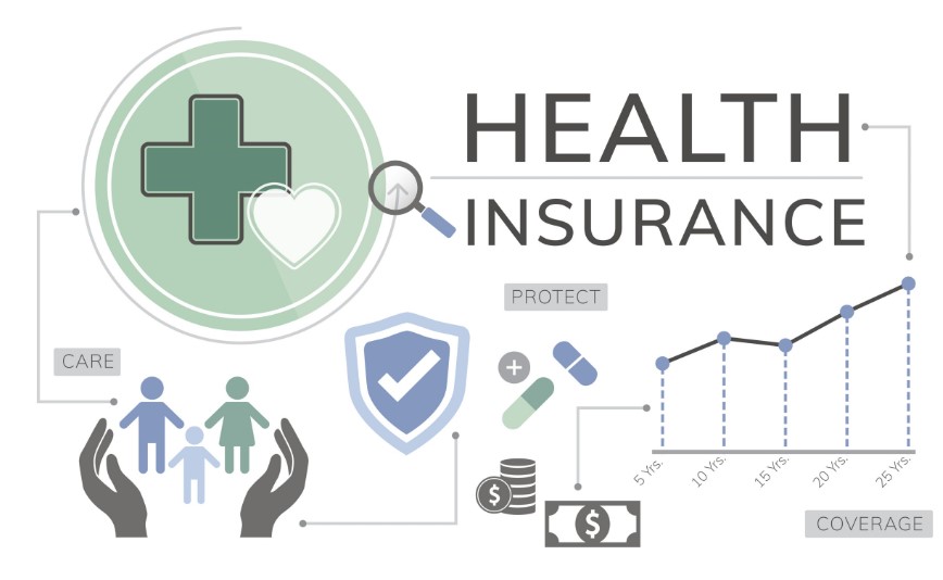 Health Insurance Plan with Low Premium